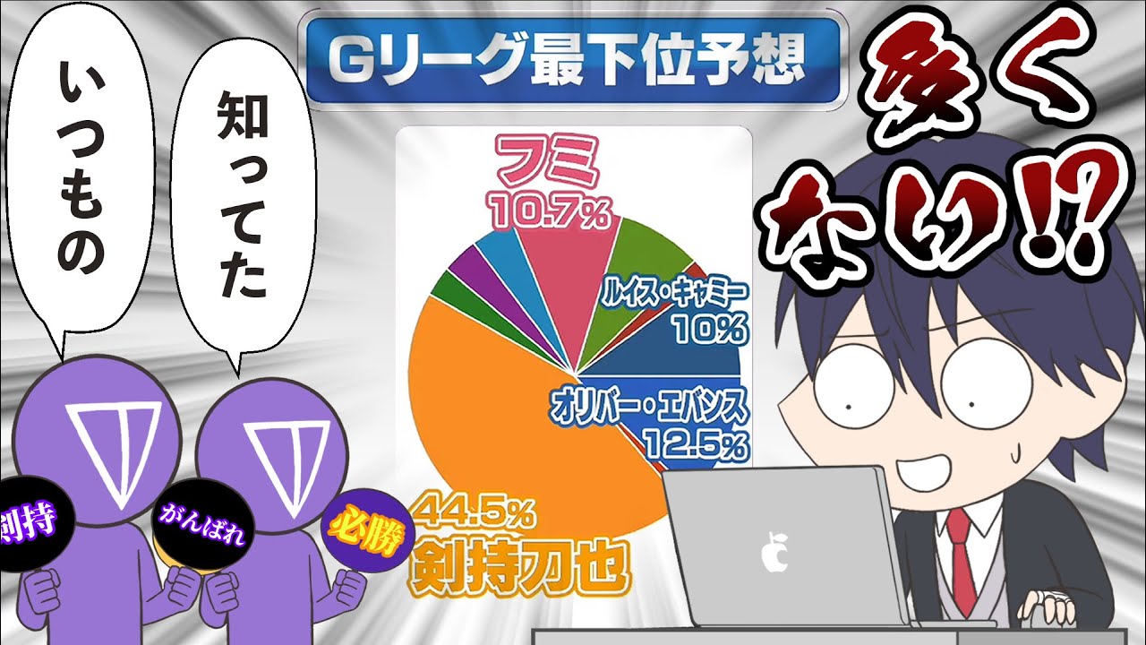 マリカにじさんじ杯 優勝最下位予想の時の剣持の反応【手描き】