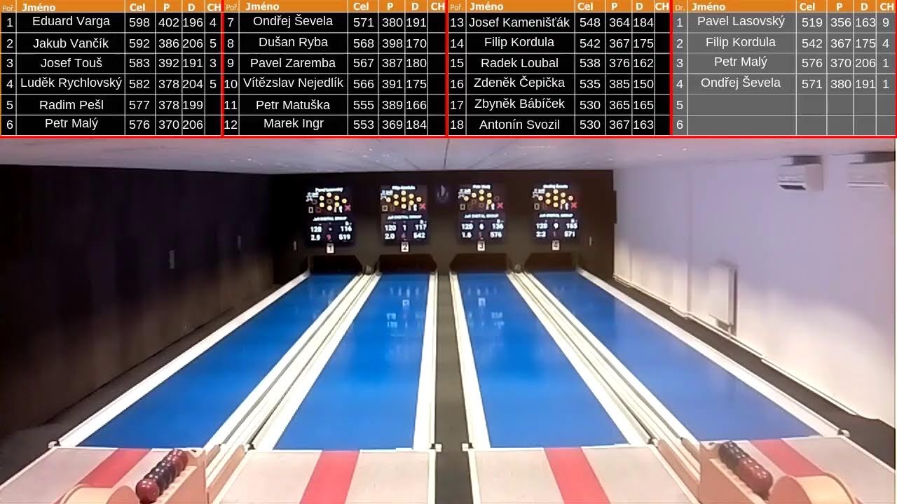 kvalifikace na mistrovství kraje 2025 muži jih