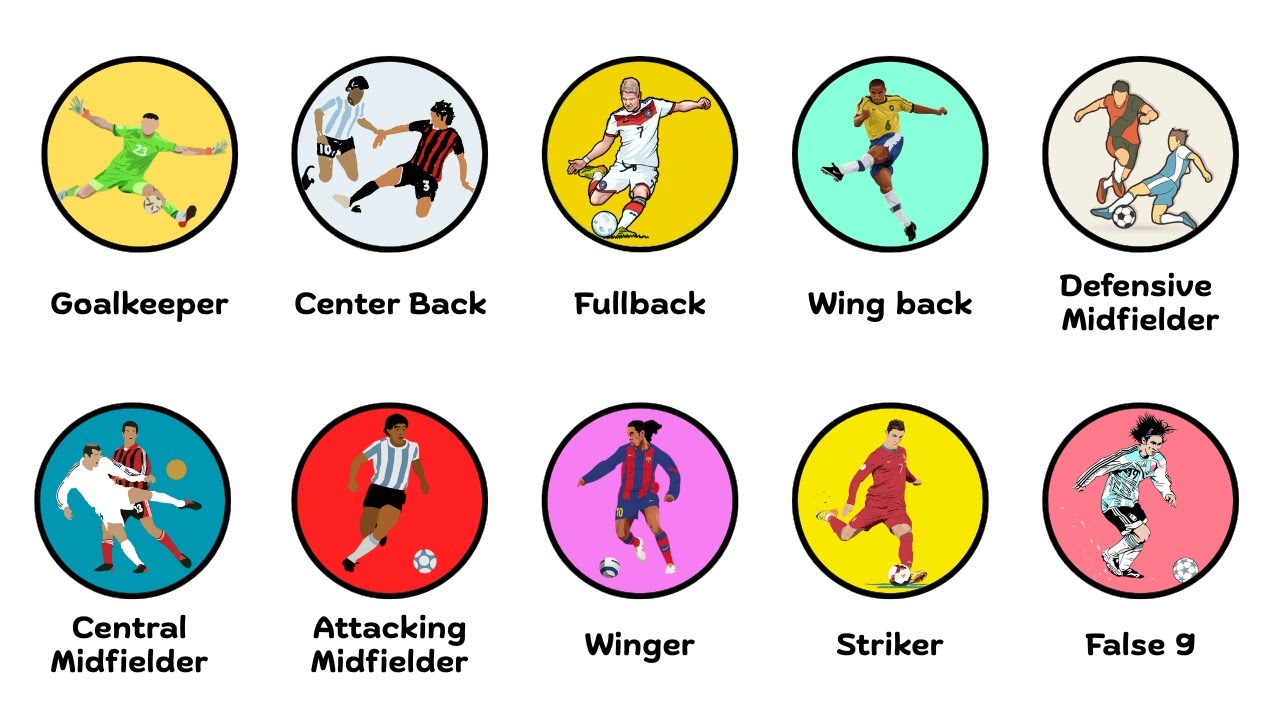 Every Football (Soccer) Positions Explained in 8 Minutes