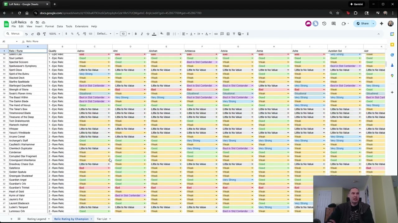 Legends of Runeterra data driven relic tier list