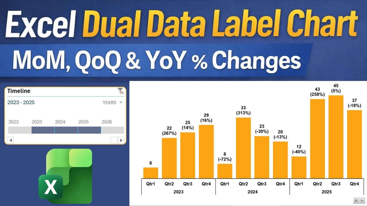 Excel Dual Data Label Chart  Show MoM, QoQ & YoY % Changes in One Chart