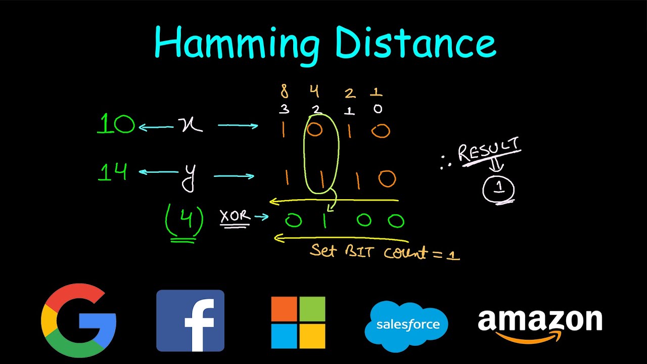 Hamming Distance | Leetcode 