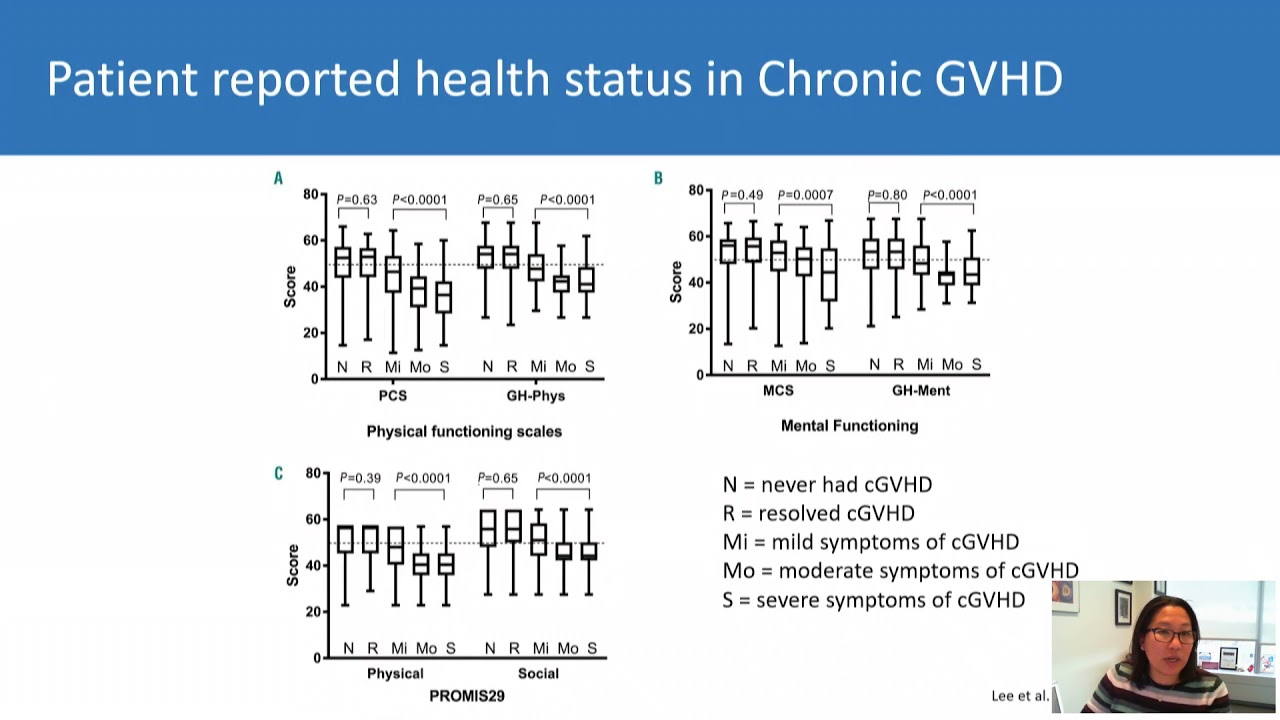 Session 2 - Late Effects of Hematopoietic Stem Cell Treatment: Hamilton