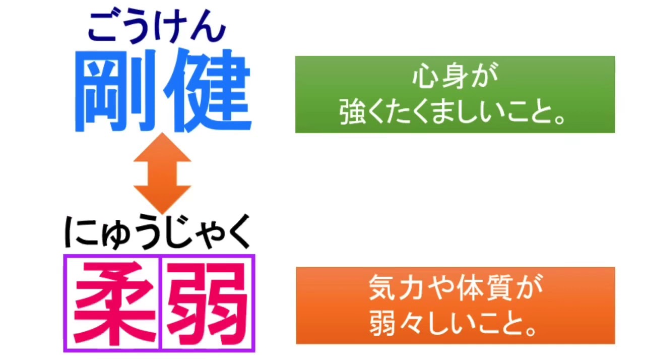 【漢検準２級】対義語①
