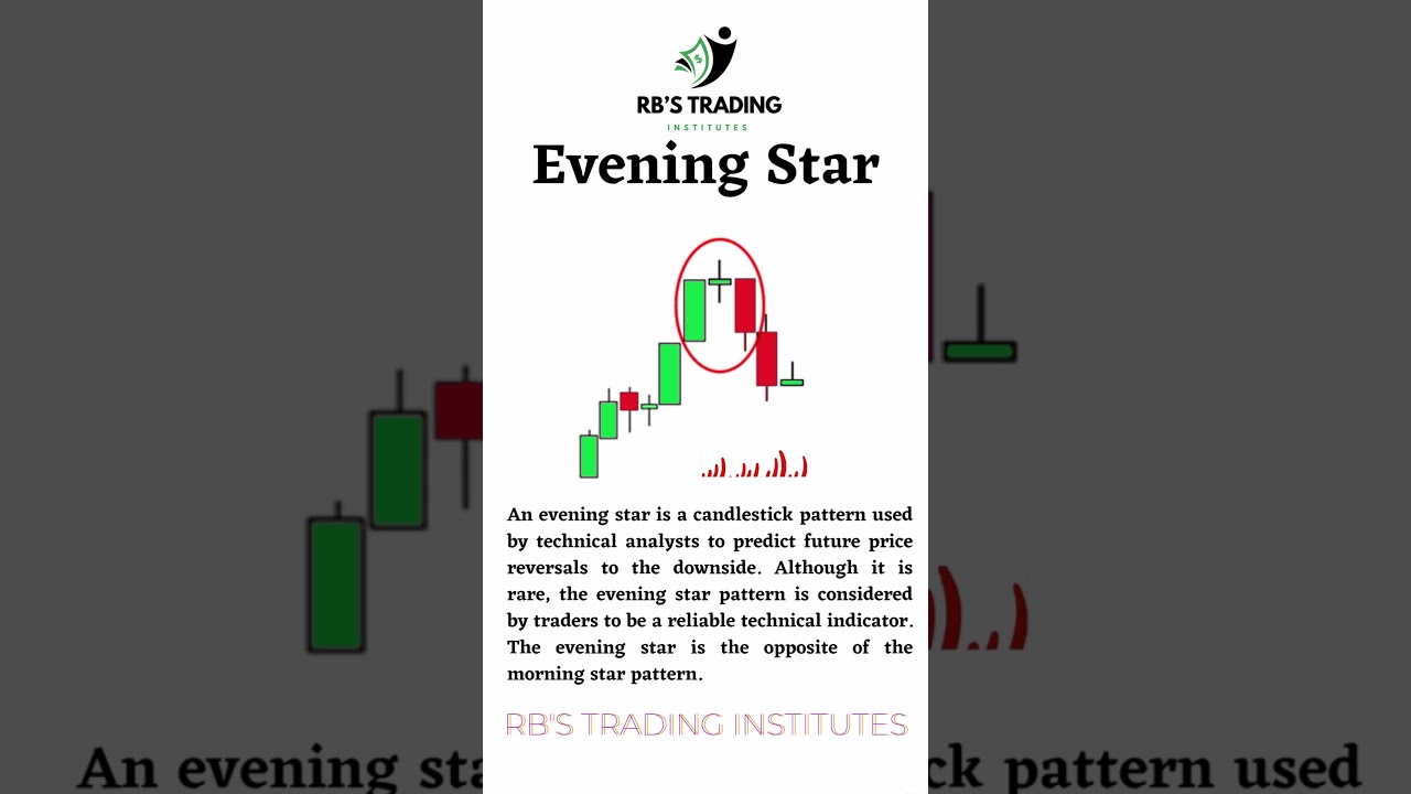 Evening Star Candlestick | Bearish Candlesticks 