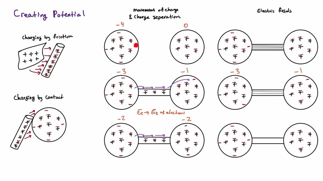 Electricity - Concepts of Basic Circuits