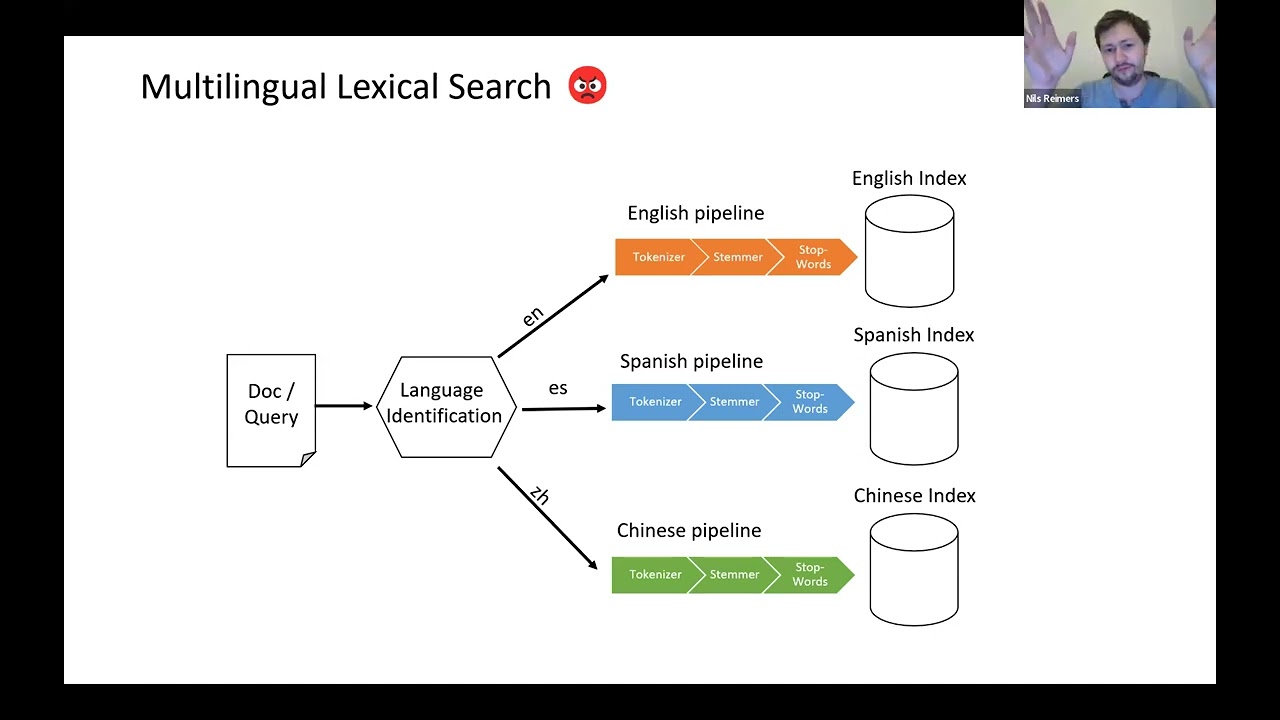 Training New Multilingual Foundation Models for Search & Classification
