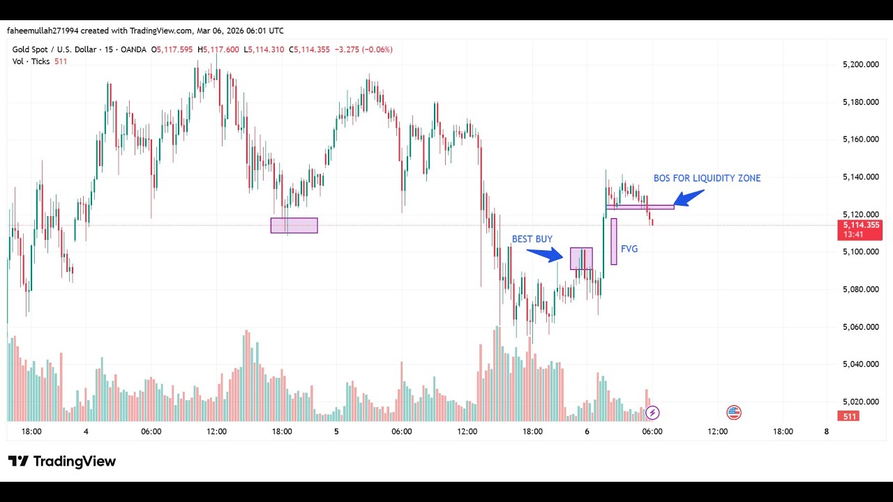 🔴 LIVE Gold Trading | XAUUSD Live Analysis & Trading Signals | Gold Market Live Today