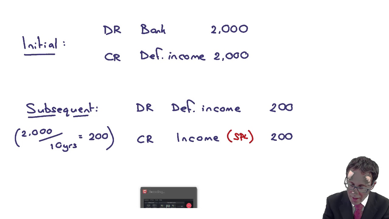 Government grants - ACCA Financial Reporting (FR)