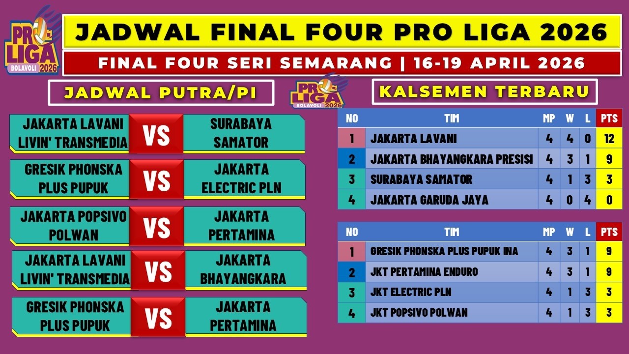 BEREBUT TIKET GRANDFINAL! Jadwal Lengkap Final Four Proliga 2026 Seri Semarang | Live MojiTV