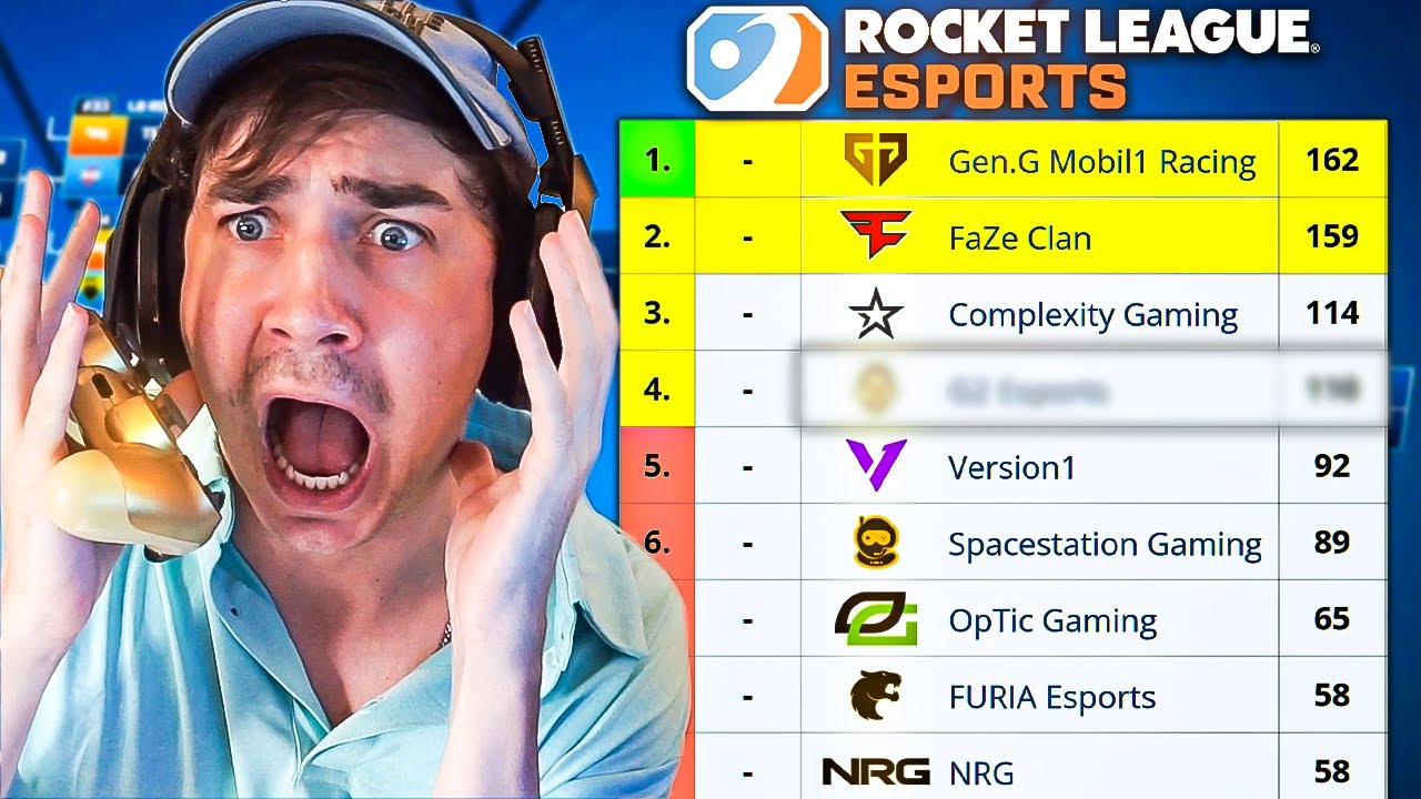 Predicting What Teams make the RLCS SPRING MAJOR?