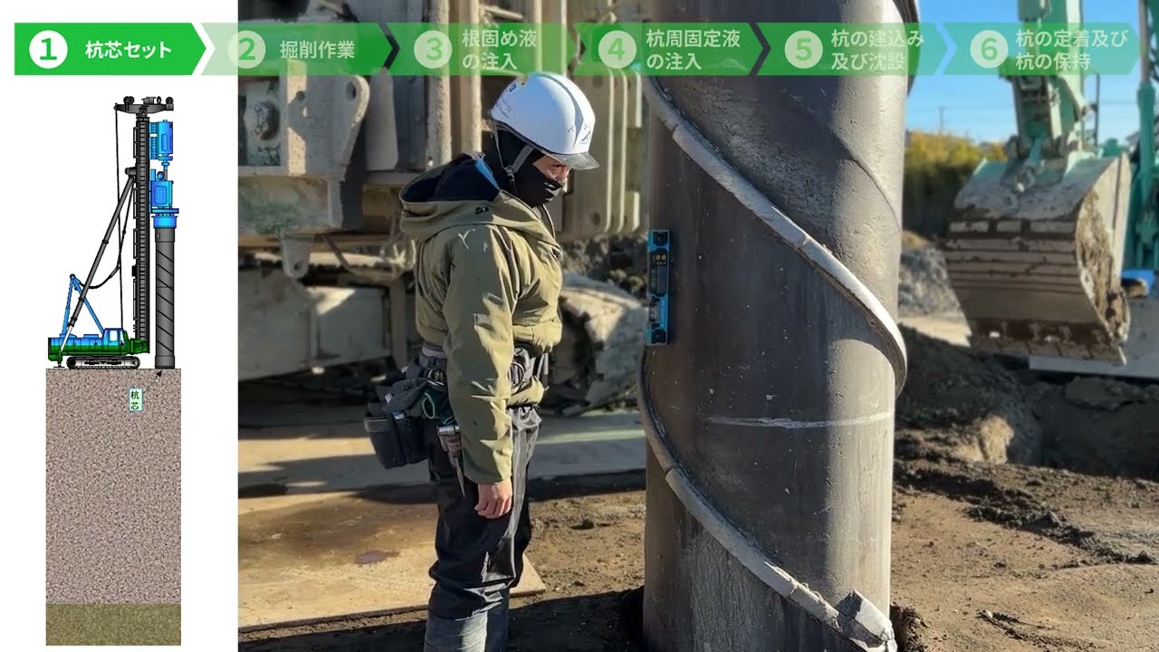 プレボーリング杭工法
