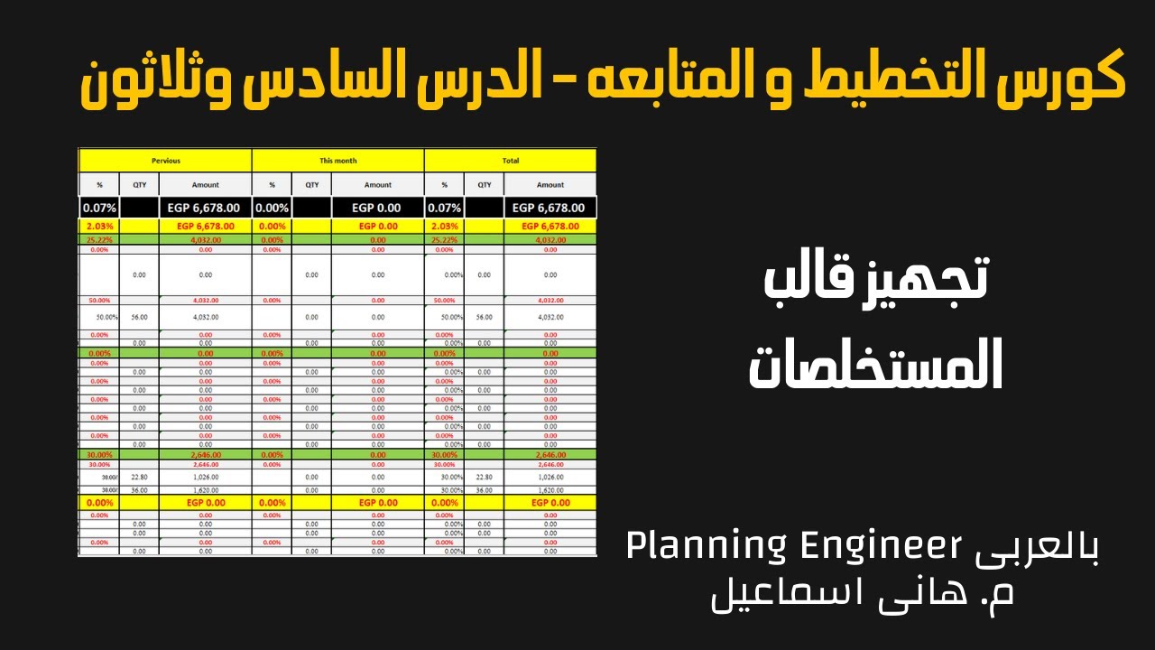 كورس التخطيط و المتابعه | الدرس السادس وثلاثون تجهيز قالب المستخلصات