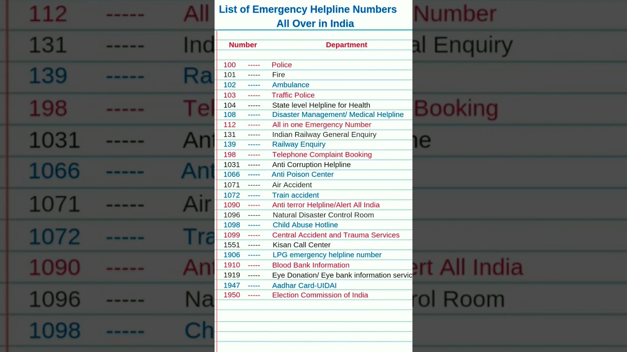 Emergency helpline number list in india #emergency #helpline #list india