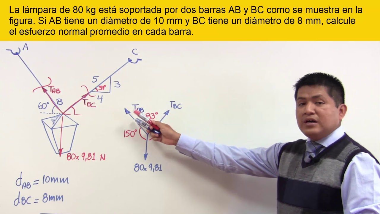Esfuerzo y deformación - Problema de la lámpara (Hibbeler)