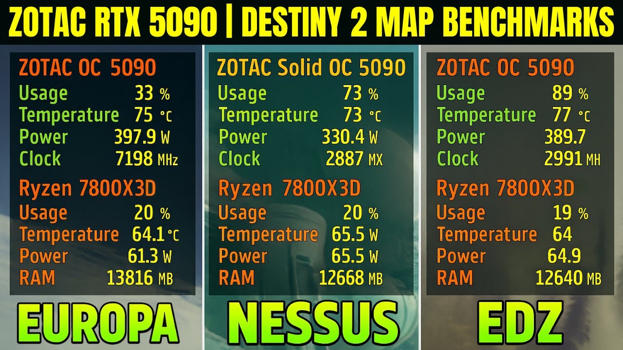 RTX 5090 DESTROYS Destiny 2 – Insane Benchmark Results!
