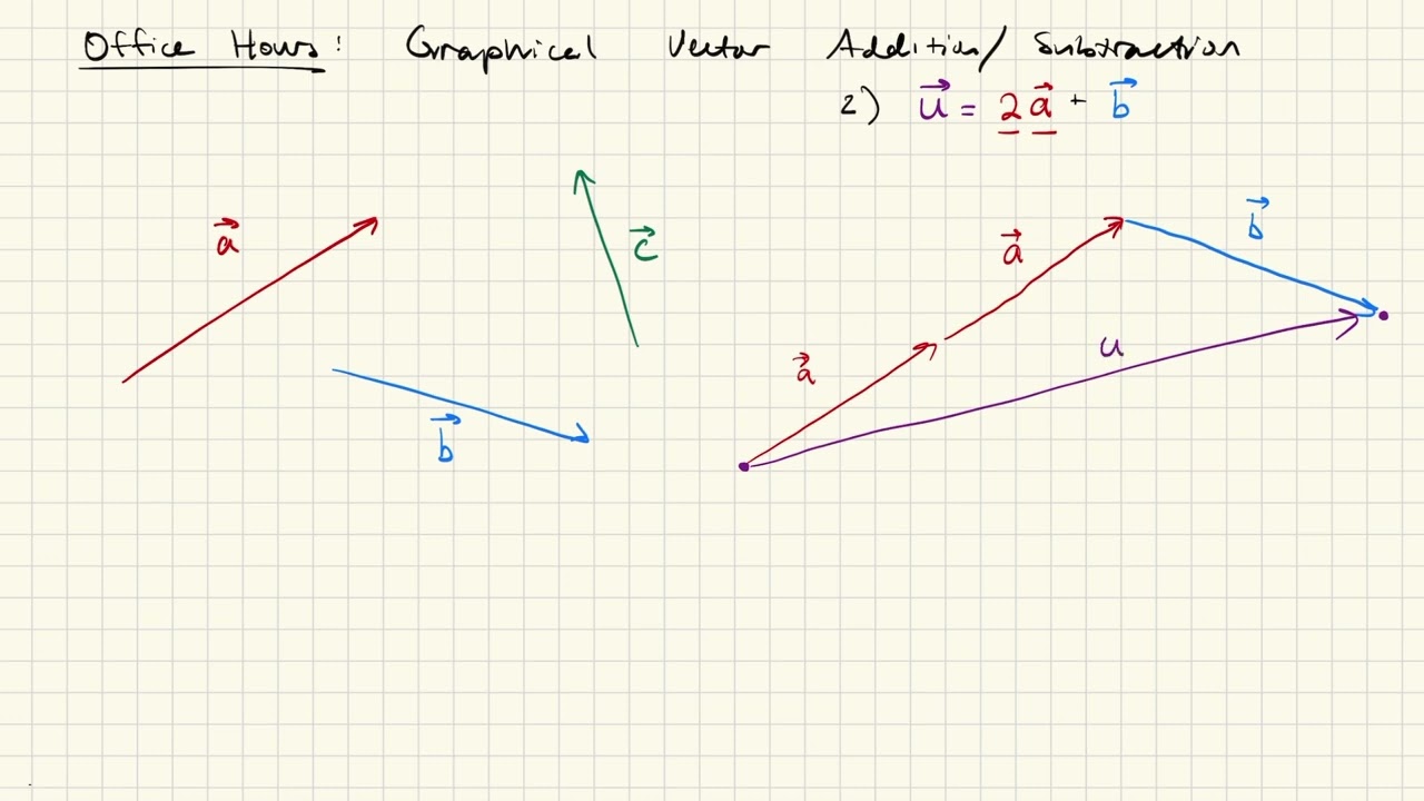 Office Hours | Vectors II: Graphical Arithmetic with Vectors