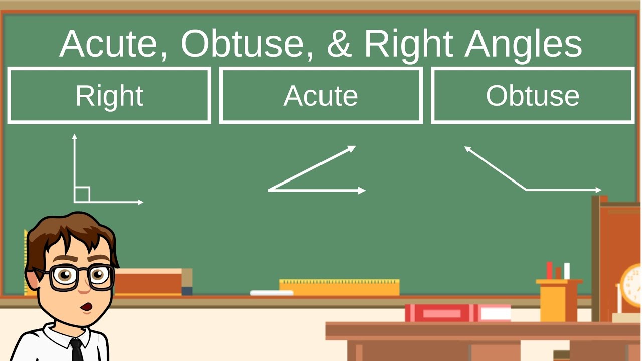 What are Acute, Obtuse, and Right Angles?