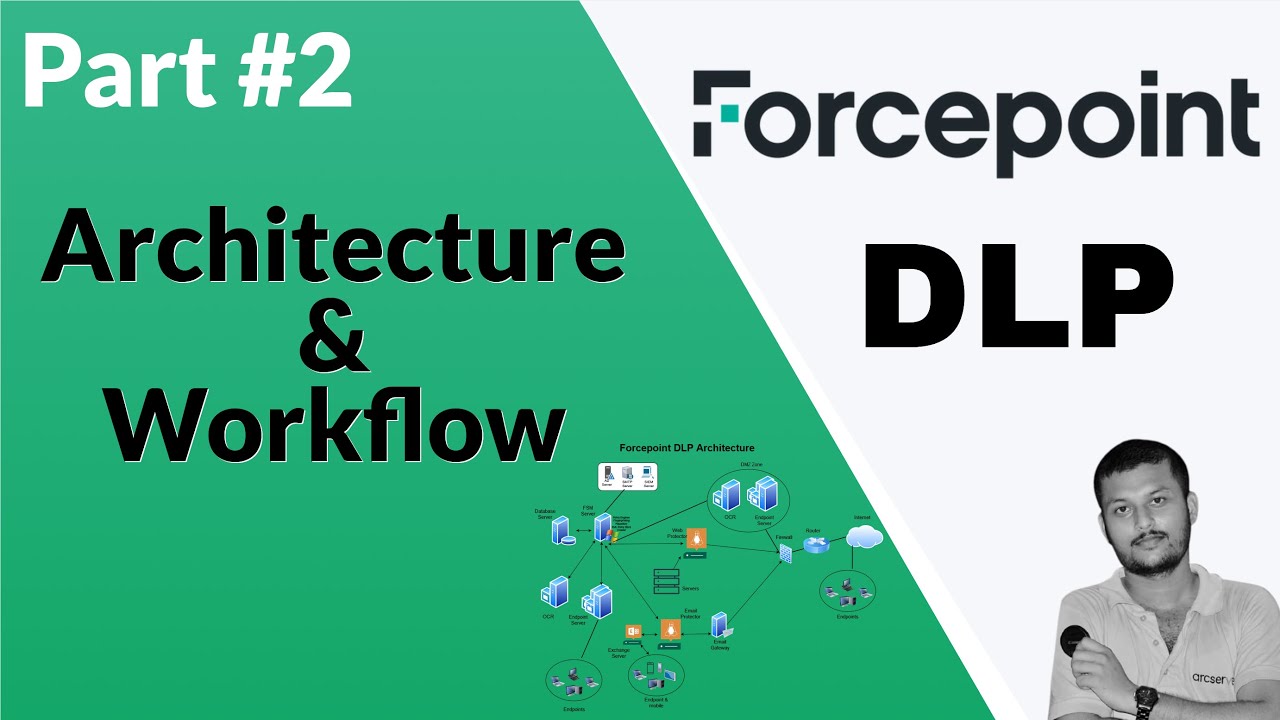 Forcepoint DLP изнутри: понимание архитектуры и рабочего процесса