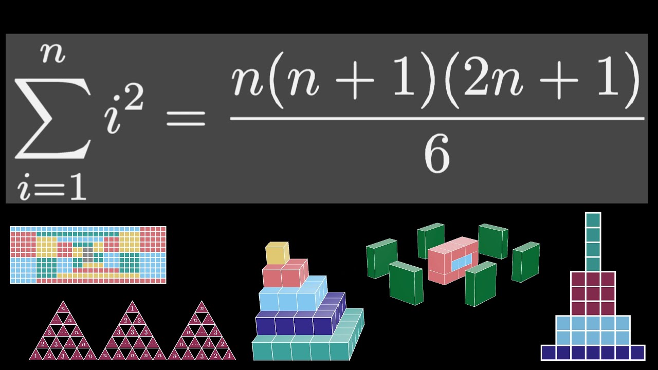 Sum of Squares Visual Proofs: From Level 1 to Level 5