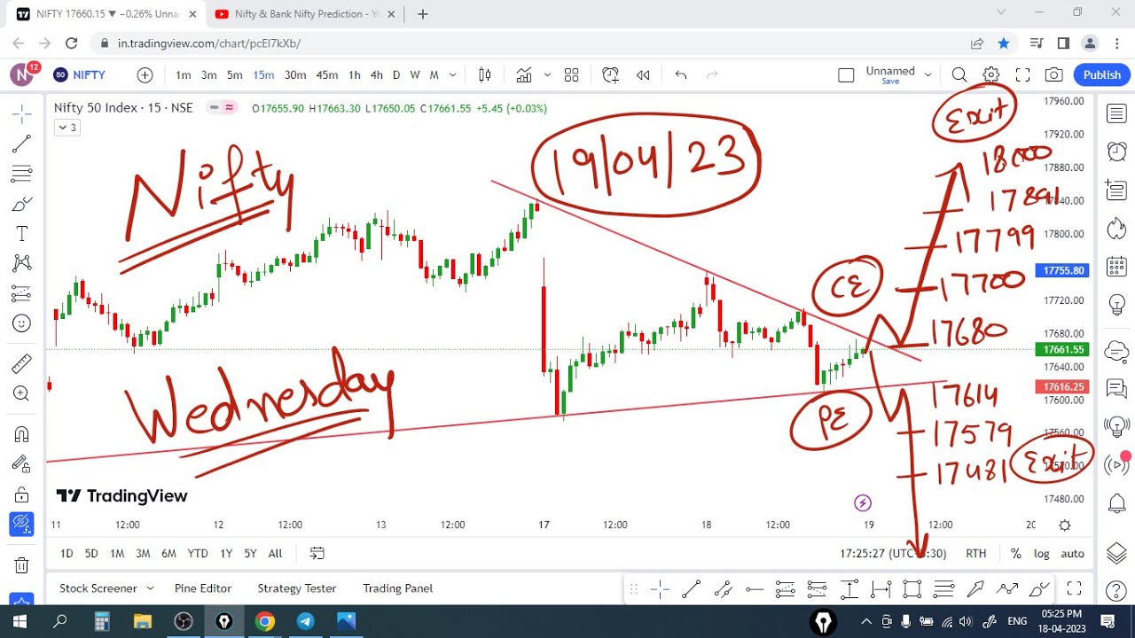 Nifty Prediction for Tomorrow 19 April 2023 | Option Chain Analysis | Nifty Prediction for Wednesday