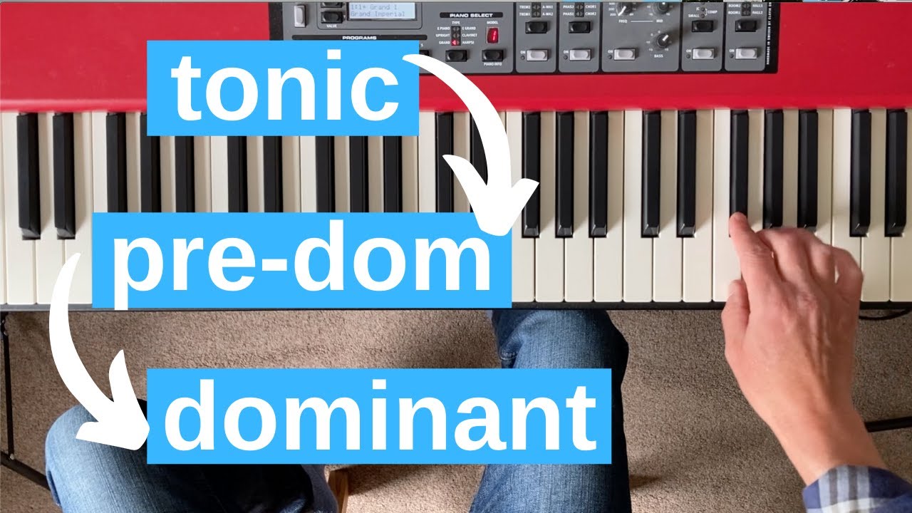 16-bar Chord Progression Deep Dive