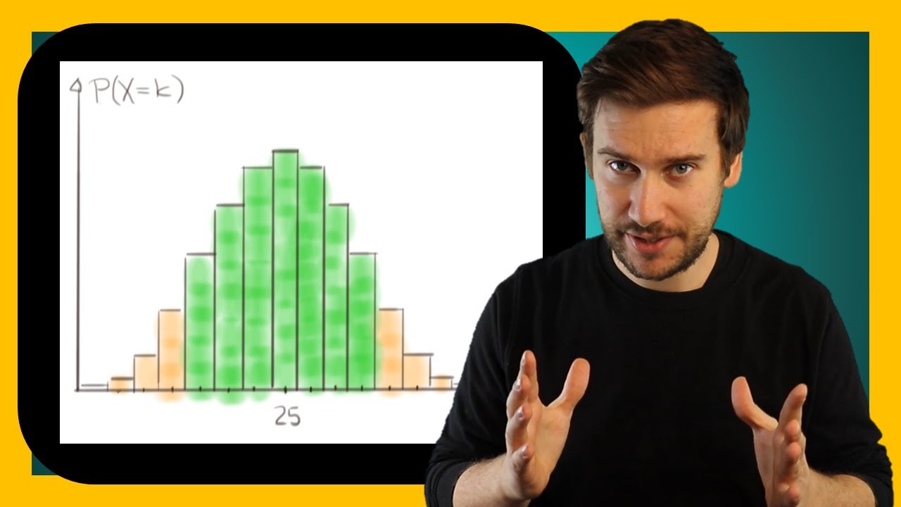Die Sigma-Umgebung des Erwartungswertes (Aufgabe mit Lösung)