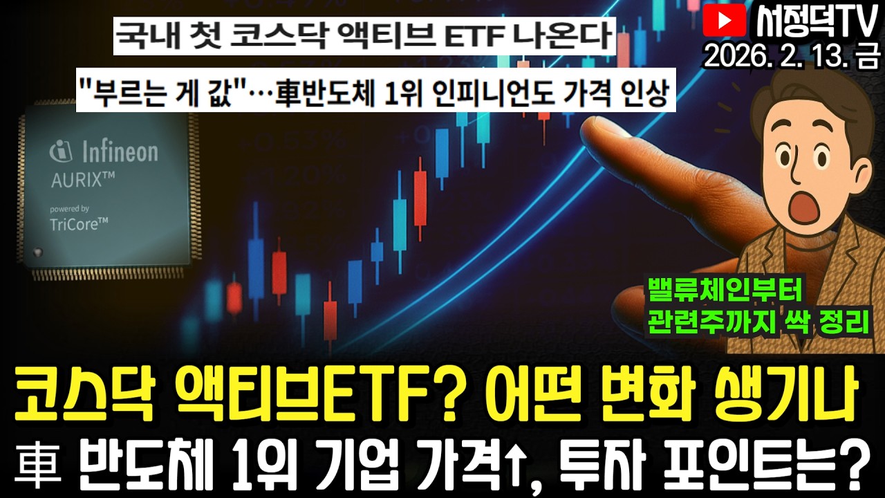 이건 알아두면 좋아요 / 美 CPI 발표 앞두고 기술주 매도에 급락 / 코스닥 액티브 ETF 영향  #CPI #테슬라 #엔비디아 #마이크론 #2차전지 #에코프로 #삼전 #하이닉스