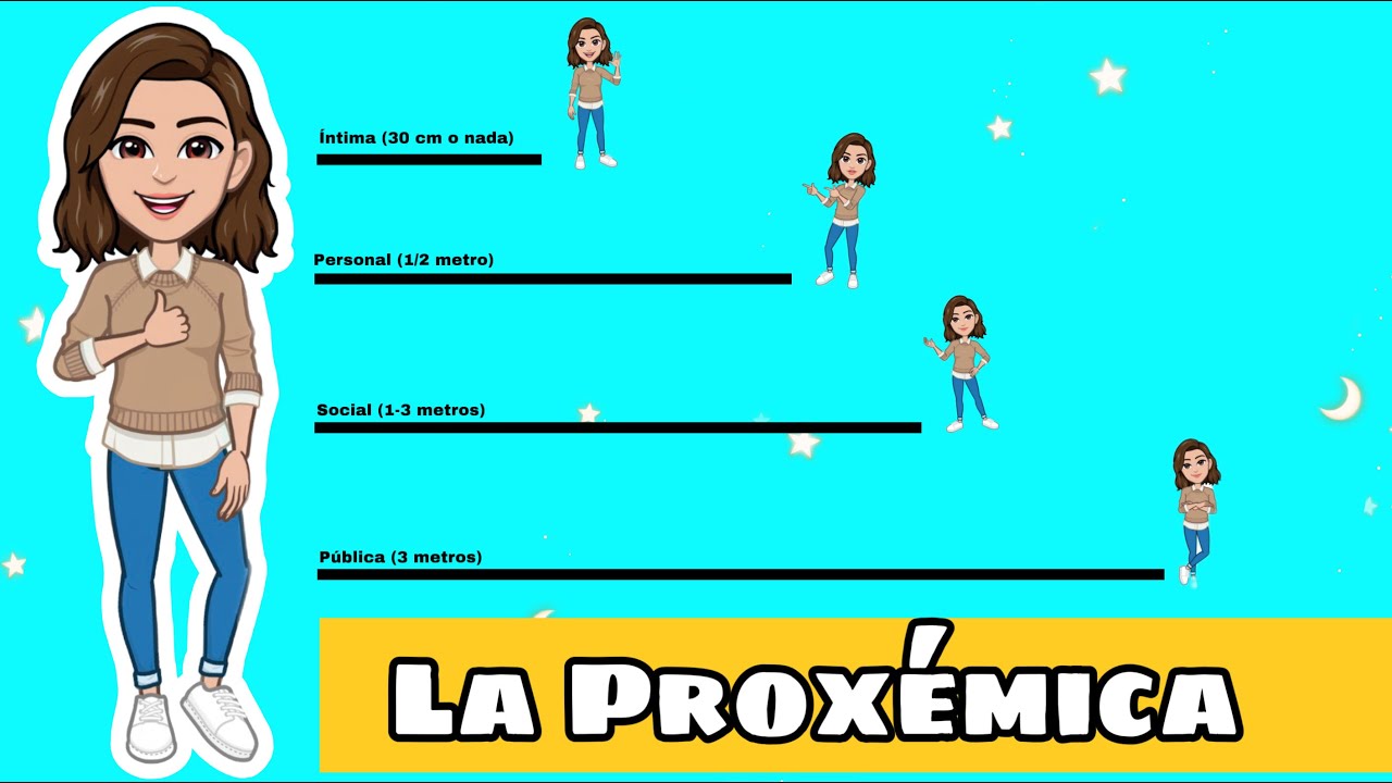 ✅​ La Proxémica |  Distancia Pública, Social, Personal e Íntima.