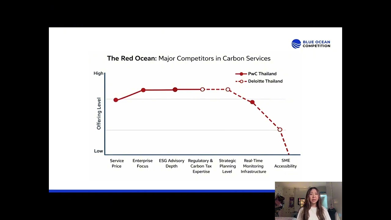 Greenride Business Blue Ocean competition 2026 #blueoceancompetition