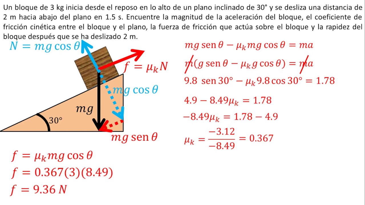 Física | Fuerza de fricción | Ejemplo 5