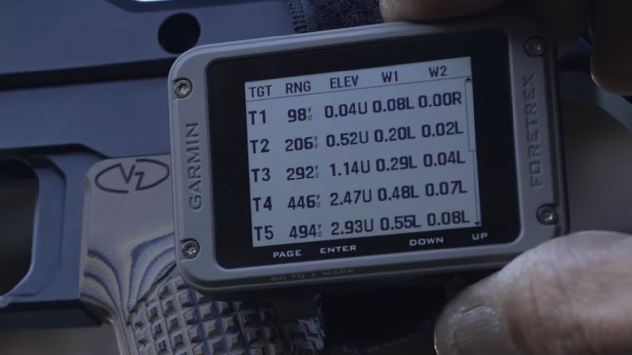 Garmin 901, SIG 10k, Christensen MPR и команда Guardian состязаются.