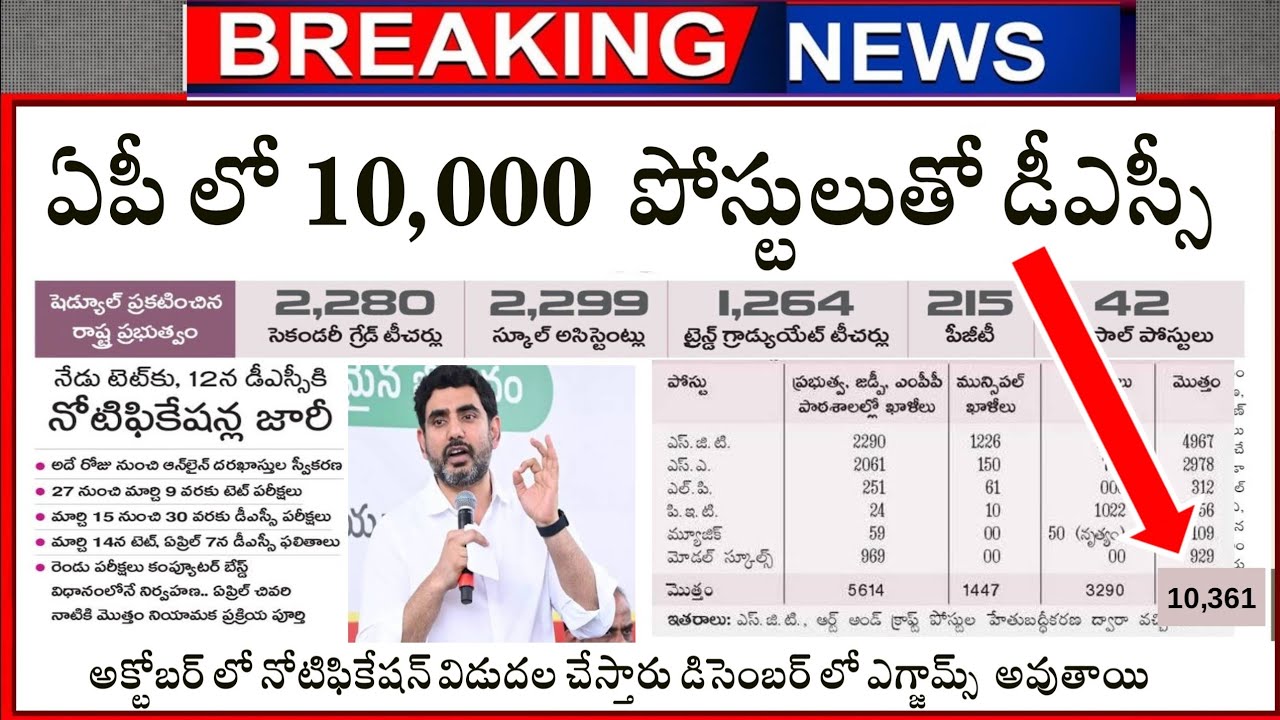 🎯💥AP DSC LATEST UPDATES TODAY |APDSC NOTIFICATION 2026 |AP DSC LATESNEWS TODAY |AP MEGA DSC 2026💥🎯