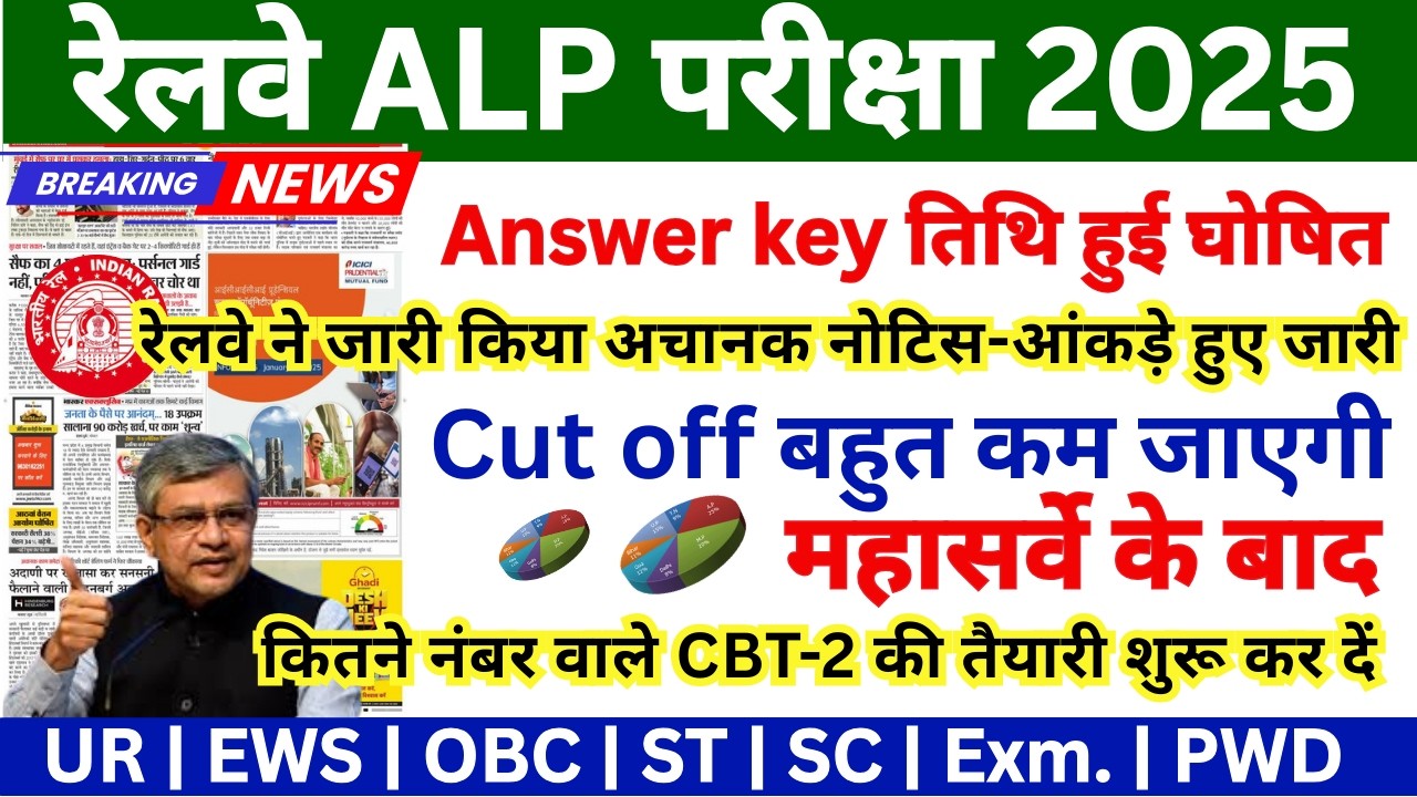 RRB ALP Answer Key 2026 🔥 | Kab Aayega? | Result & Cut Off Update