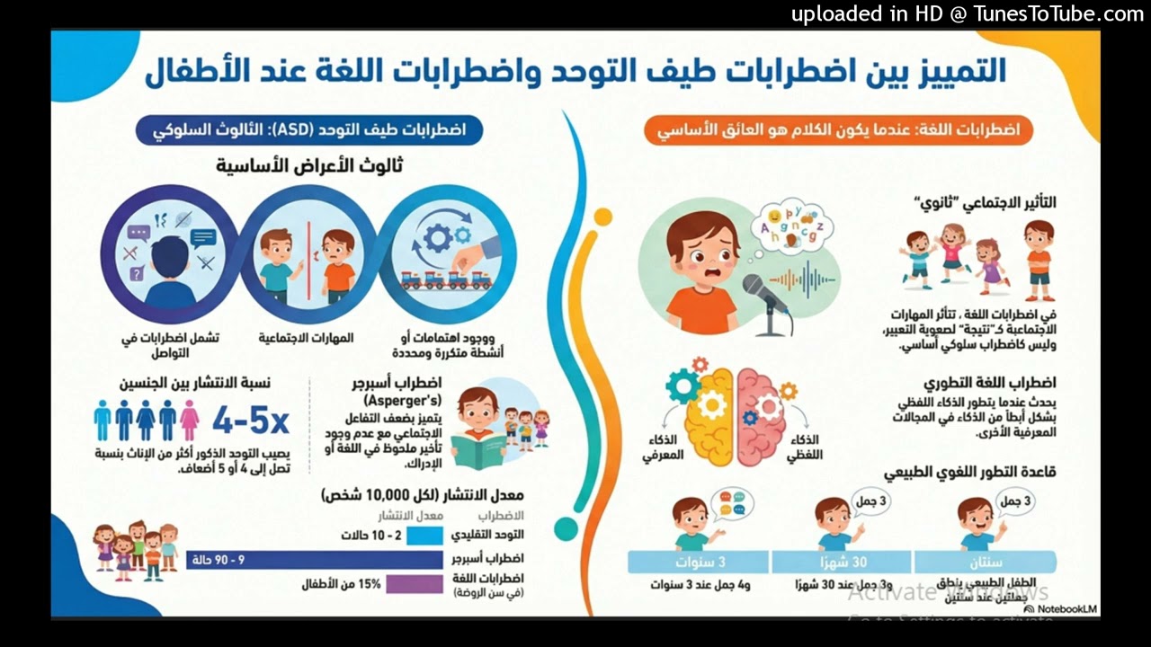 تأخر الكلام عند طفلك عادي ام توحد