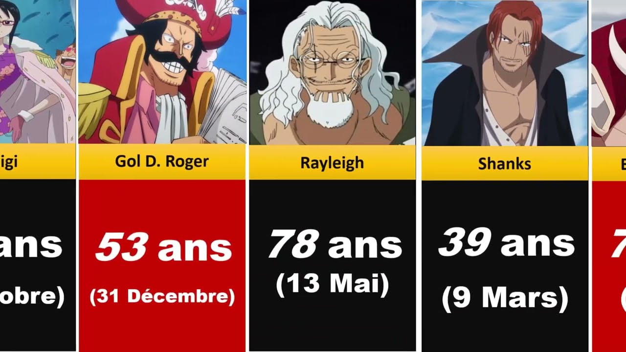 Age et date de naissance des personnages de One Piece