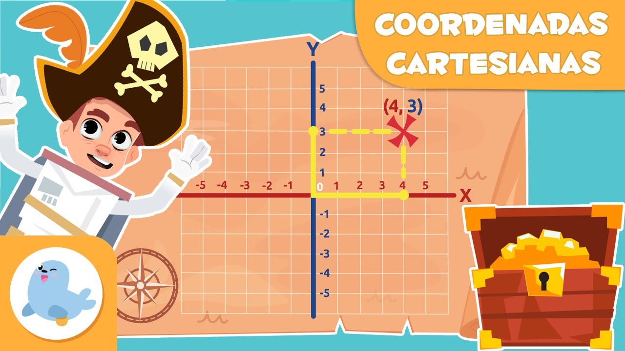 COORDENADAS CARTESIANAS para niños ❌ El plano cartesiano 🏴‍☠️