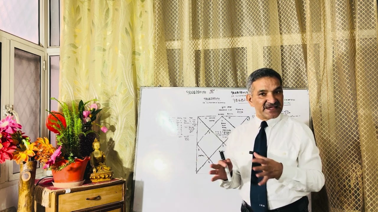 Kumbh( Aquarius) The best time  and best recognition in 2026. Dr Surendra Khansili 