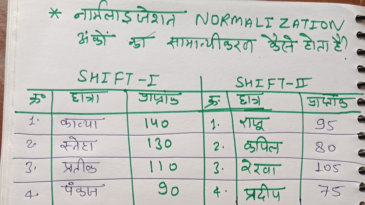 Normalisation Kya hota h? Normalisation Kaise Lagta h? Normalisation Kab lagata h?