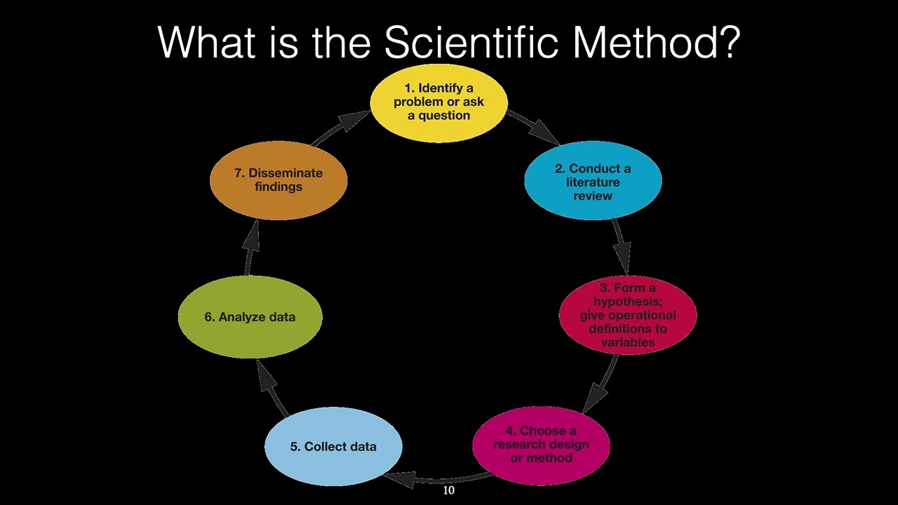 Chapter 2 Methods (