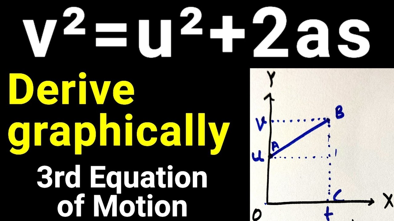 Derive v² = u² + 2as graphically | Third Equations of Motion | Class 9 Science Motion by JP Sir