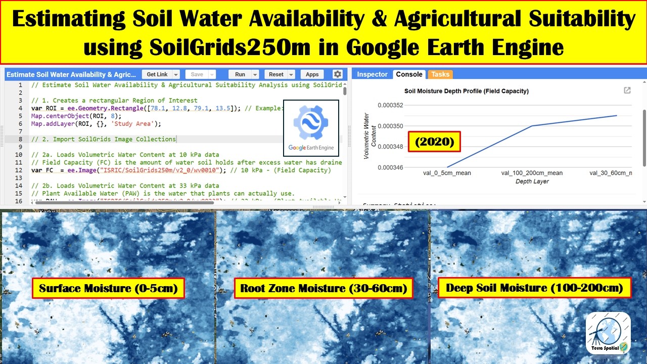 Estimating Soil Water Availability & Agricultural Suitability using SoilGrids250m in Earth Engine