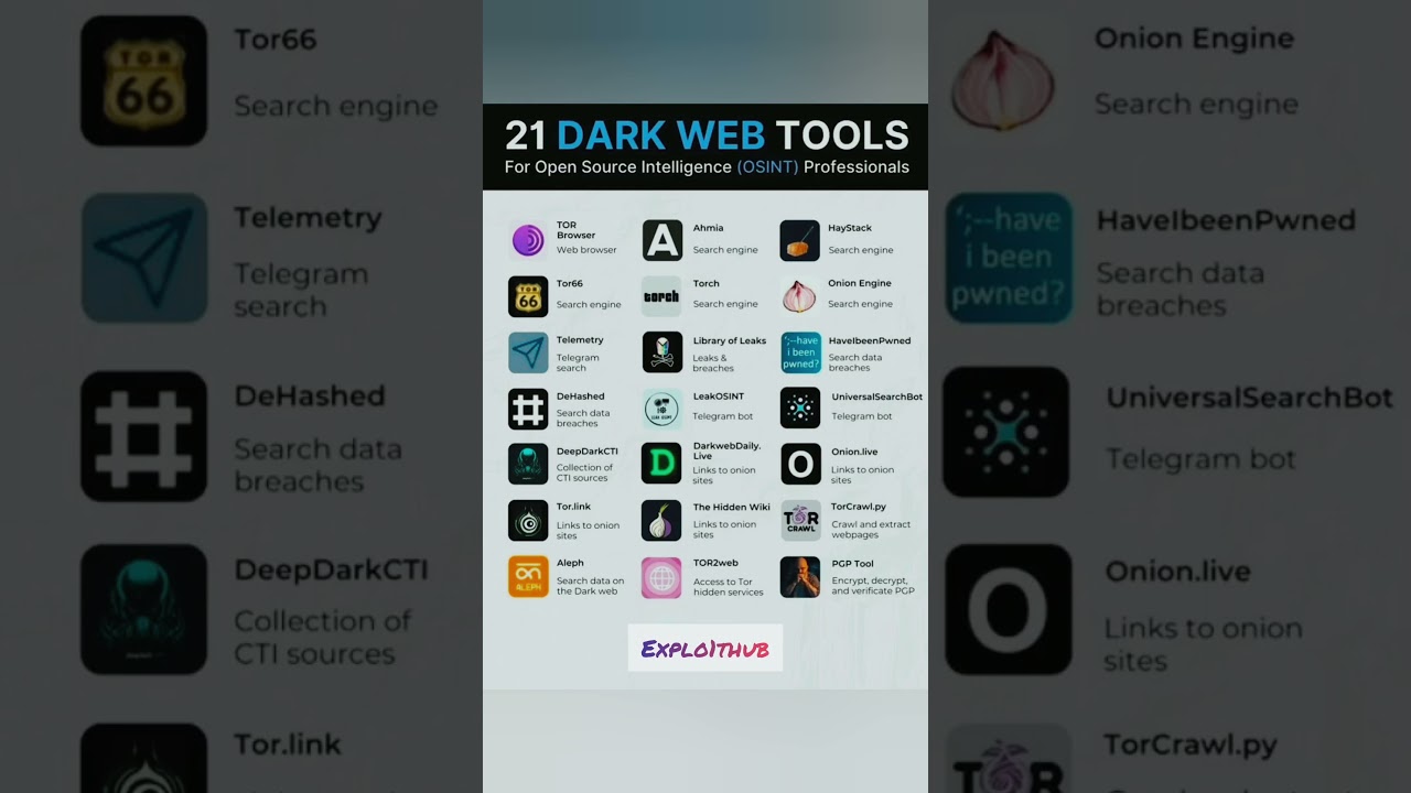 21 Dark Web Tools for OSINT Professionals | Cybersecurity & Ethical Hacking