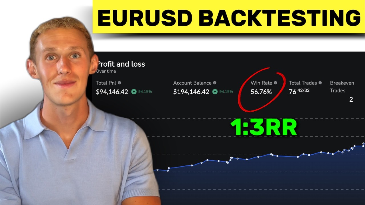 Тестирование EURUSD с использованием концепций SMC/ICT (результаты опубликованы)