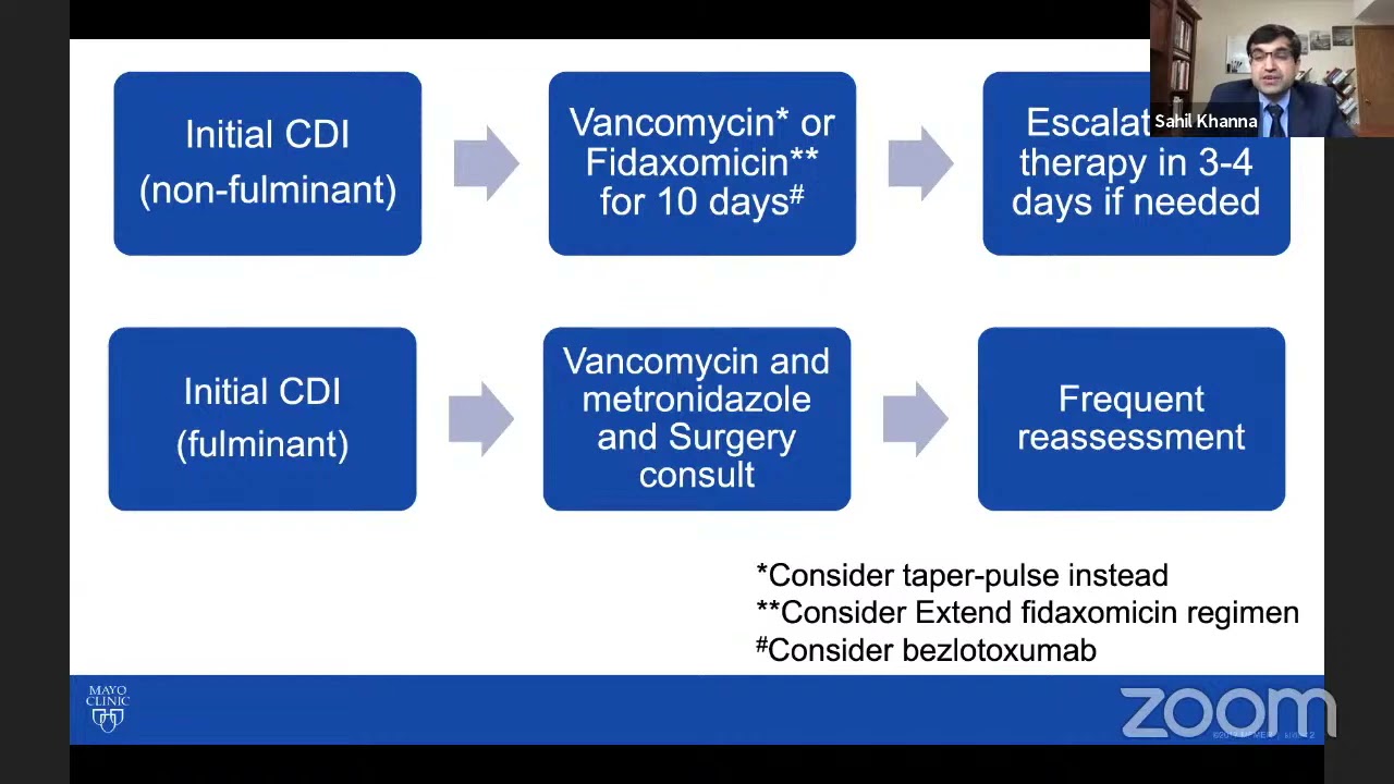 Clostridium difficile in active colitis: Challenges in management
