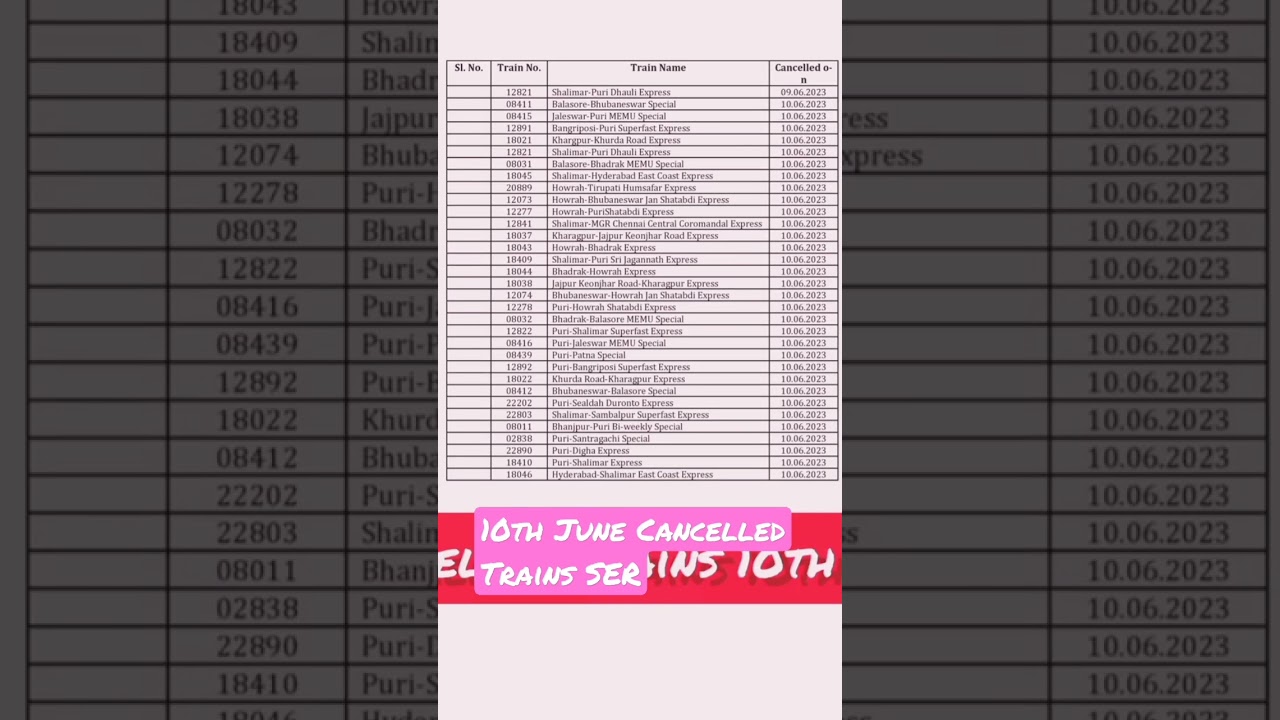 Cancelled Trains 10/06/2023 || South Eastern Railway #train #cancelled #indianrailways #shorts