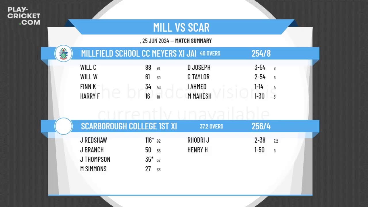 Millfield School CC Meyers XI Jamboree Team v Scarborough College 1st XI