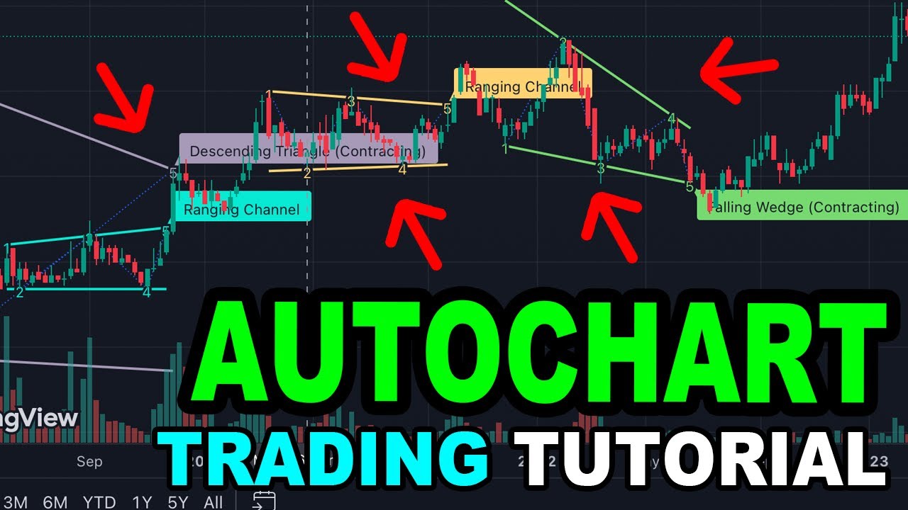 How to APPLY Auto Chart Pattern Indicator in TradingView Stock Trading Tutorial