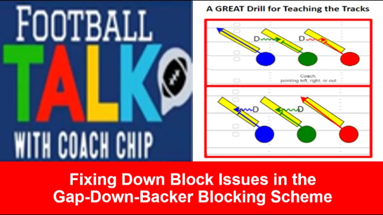 Устранение проблем с блокировкой вниз в схеме блокировки Gap-Down-Backer