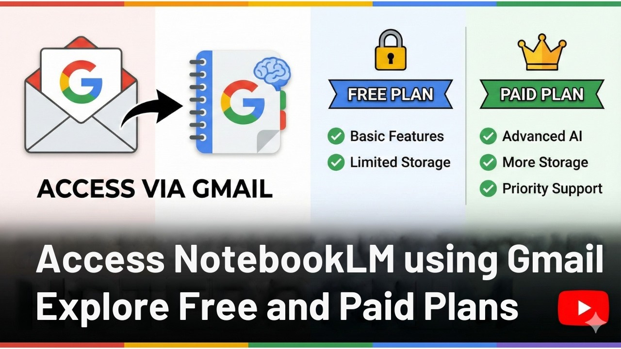 How to Access NotebookLM using Gmail | Understand NotebookLM Free vs Paid Plans